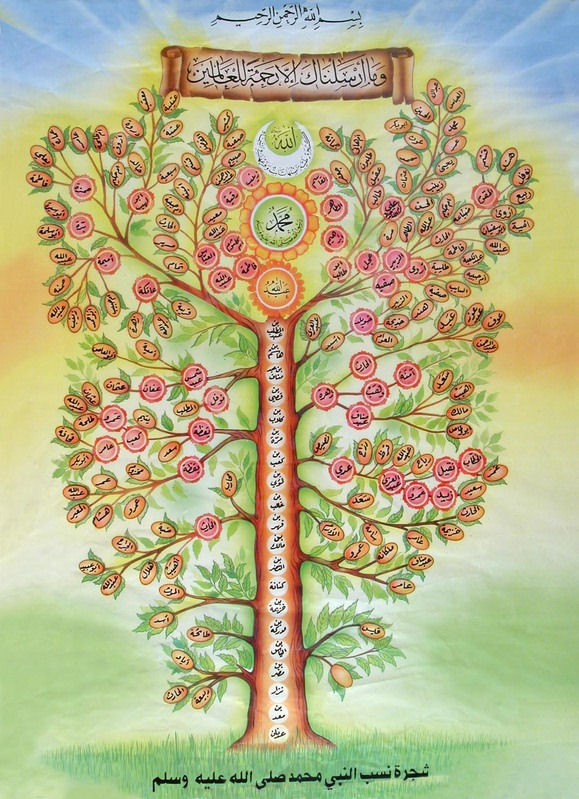 l'arbre généalogique du prophète